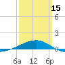 Tide chart for Joseph Bayou, Mississippi River, Mississippi on 2024/03/15