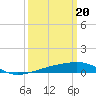 Tide chart for Joseph Bayou, Mississippi River, Mississippi on 2024/03/20