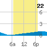 Tide chart for Joseph Bayou, Mississippi River, Mississippi on 2024/03/22