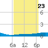Tide chart for Joseph Bayou, Mississippi River, Mississippi on 2024/03/23