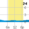 Tide chart for Joseph Bayou, Mississippi River, Mississippi on 2024/03/24