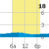 Tide chart for Joseph Bayou, Mississippi River, Mississippi on 2024/05/18
