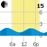 Tide chart for south, Jupiter Sound, Florida on 2024/05/15