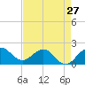 Tide chart for Lake Worth Creek, ICWW, Jupiter, Florida on 2024/04/27