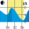 Tide chart for Kalama, Washington on 2024/04/15