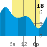 Tide chart for Kanaka Bay, San Juan Island, Washington on 2024/04/18