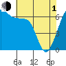 Tide chart for Kanaka Bay, San Juan Island, Washington on 2024/05/1