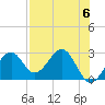 Tide chart for Ochlockonee Bay, Apalachee Bay, Florida on 2024/05/6