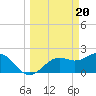 Tide chart for Ballast Point, Hillsborough Bay, Florida on 2024/03/20