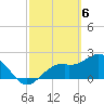 Tide chart for Ballast Point, Hillsborough Bay, Florida on 2024/03/6