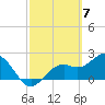 Tide chart for Ballast Point, Hillsborough Bay, Florida on 2024/03/7