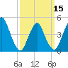 Tide chart for Keasbey, Raritan River, New Jersey on 2024/03/15