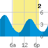 Tide chart for Keasbey, Raritan River, New Jersey on 2024/04/2