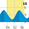 Tide chart for Keasbey, Raritan River, New Jersey on 2024/05/16