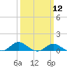 Tide chart for Kent Point Marina, Chesapeake Bay, Maryland on 2024/03/12