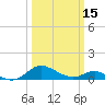Tide chart for Kent Point Marina, Chesapeake Bay, Maryland on 2024/03/15