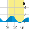 Tide chart for Key Colony Beach, Florida on 2024/04/9