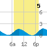 Tide chart for South Sound, Key Largo, Florida on 2023/04/5