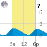 Tide chart for Keydash, Isle of Wight Bay, Maryland on 2023/03/7