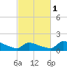 Tide chart for Keydash, Isle of Wight Bay, Maryland on 2024/03/1