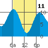 Tide chart for Hood Canal, Bangor, Washington on 2023/03/11