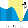 Tide chart for Hood Canal, Bangor, Washington on 2023/03/15