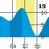Tide chart for Hood Canal, Bangor, Washington on 2024/01/19