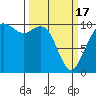 Tide chart for Hood Canal, Bangor, Washington on 2024/03/17