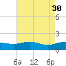 Tide chart for Keysfield, Waccamaw River, South Carolina on 2023/04/30