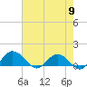 Tide chart for Keysfield, Waccamaw River, South Carolina on 2024/05/9