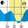 Tide chart for Kigul Island, Umnak Island, Alaska on 2024/04/15