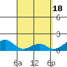 Tide chart for Kihei, Maalaea Bay, Maui Island, Hawaii on 2024/04/18