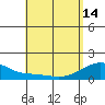 Tide chart for Kihei, Maalaea Bay, Maui Island, Hawaii on 2024/05/14