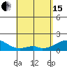 Tide chart for Kihei, Maalaea Bay, Maui Island, Hawaii on 2024/05/15