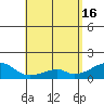 Tide chart for Kihei, Maalaea Bay, Maui Island, Hawaii on 2024/05/16