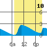 Tide chart for King Salmon, Alaska on 2023/04/10