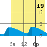 Tide chart for King Salmon, Alaska on 2024/05/19