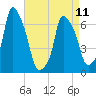 Tide chart for Kings Point, Shinnecock Bay, New York on 2023/04/11