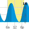 Tide chart for Kings Point, Shinnecock Bay, New York on 2023/04/16