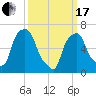 Tide chart for Kings Point, Shinnecock Bay, New York on 2024/03/17