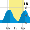 Tide chart for Kings Point, Shinnecock Bay, New York on 2024/03/18