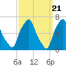 Tide chart for Kings Point, Shinnecock Bay, New York on 2024/03/21
