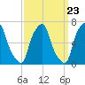 Tide chart for Kings Point, Shinnecock Bay, New York on 2024/03/23