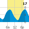 Tide chart for Kings Point, Shinnecock Bay, New York on 2024/04/17