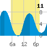 Tide chart for Kings Point, Shinnecock Bay, New York on 2024/05/11