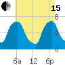 Tide chart for Kings Point, Shinnecock Bay, New York on 2024/05/15