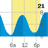 Tide chart for Kings Point, Shinnecock Bay, New York on 2024/05/21