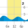 Tide chart for Kingsmill, James River, Virginia on 2024/03/2