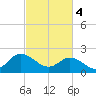 Tide chart for Kingsmill, James River, Virginia on 2024/03/4