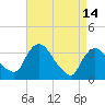Tide chart for Kingston, Hudson River, New York on 2023/04/14